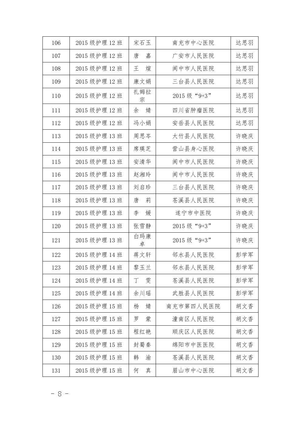 四川省南充衛(wèi)生學(xué)校 關(guān)于表彰2017-2018年度優(yōu)秀 實習(xí)班集體和優(yōu)秀實習(xí)生的決定